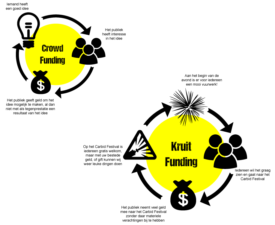 Kruit funding infographic
